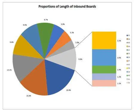 proportions of length of inbound boards.JPG